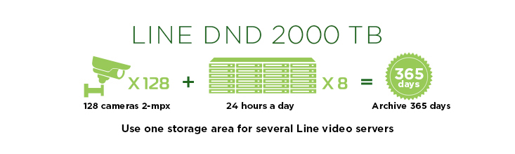 Line DND 2000 Tb